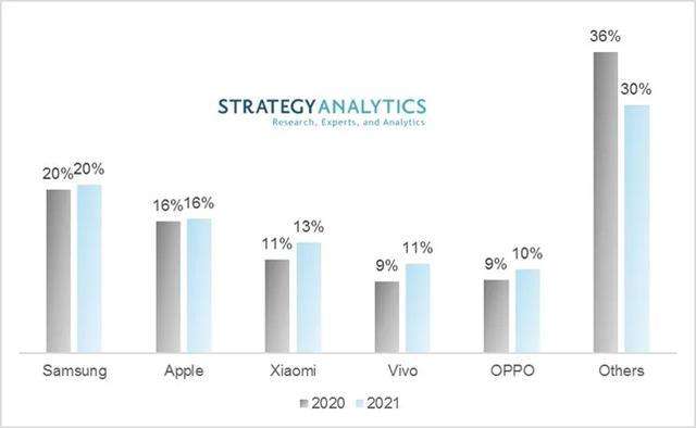 华为上半年手机销量华为手机销量排名2022