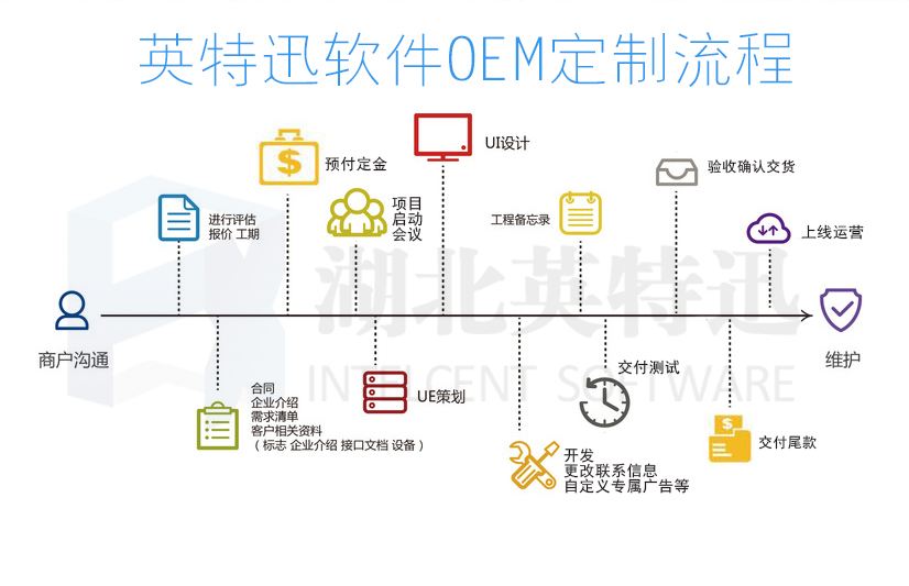 上上oem客户端abema软件在哪下载