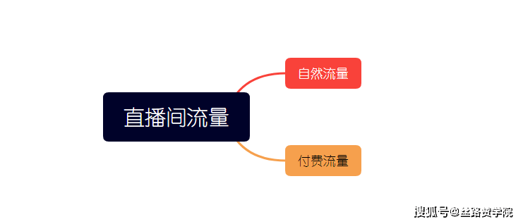 华为手机流量怎样关闭流量
:如何玩转抖音直播流量？新手直播一定要知道的4个关键！