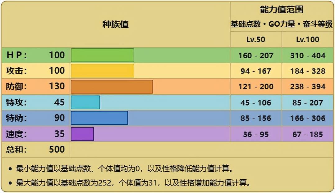 苹果怎么下宝可梦剑盾版:《宝可梦》设计风格迥异的盐石巨灵，九代新晋恶心扑击手！