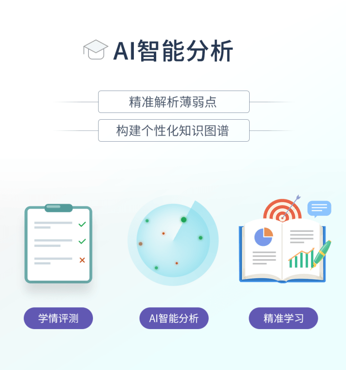 课本跟读软件苹果版:AI已成核心竞争力，传令神AI学习机引领未来