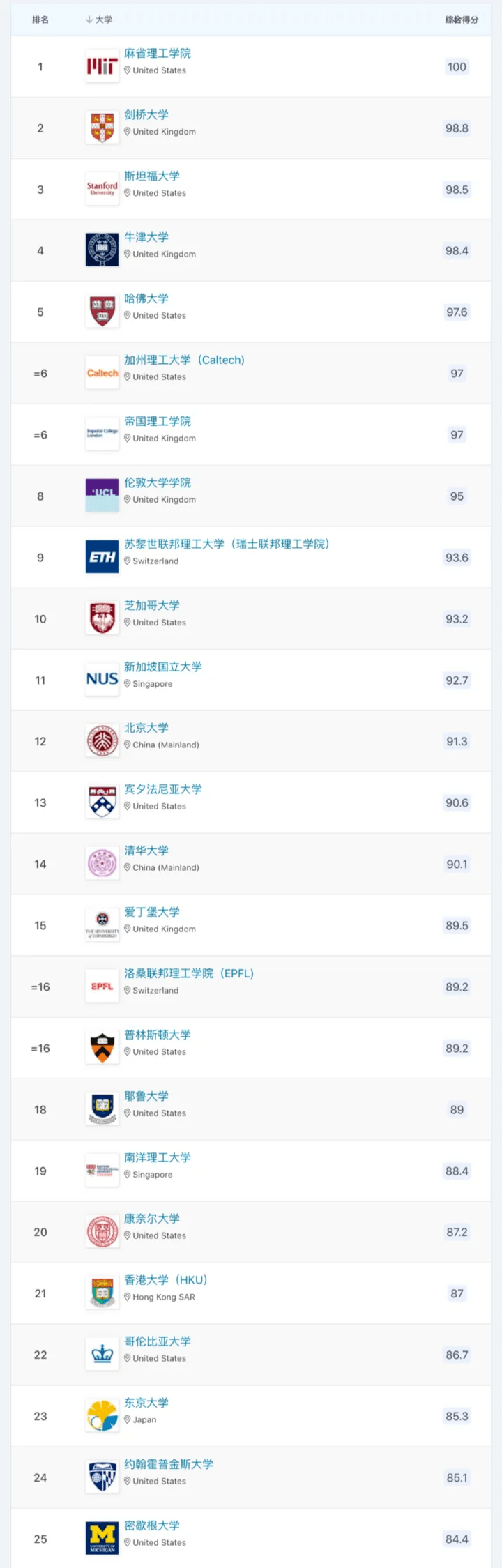 苹果版英文樱校:考研失利准备留学，今年9月还能入学吗？