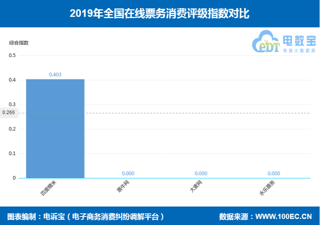 永乐票务客户端大麦网永乐票务-第2张图片-太平洋在线下载