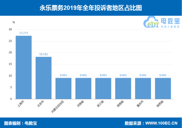 永乐票务客户端大麦网永乐票务-第4张图片-太平洋在线下载