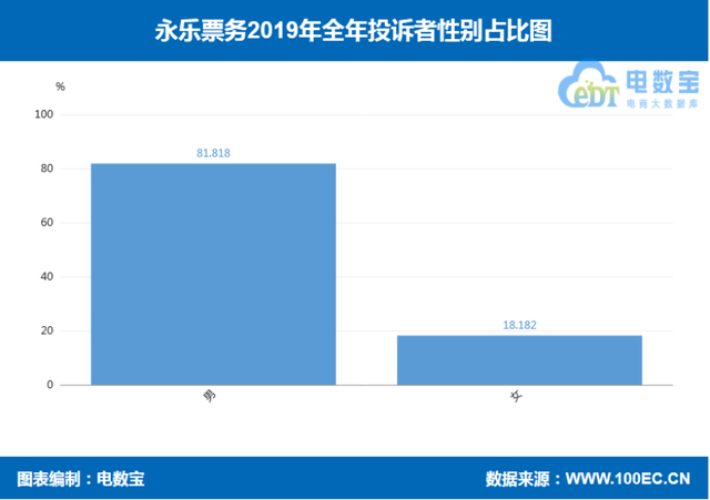 永乐票务客户端大麦网永乐票务-第5张图片-太平洋在线下载