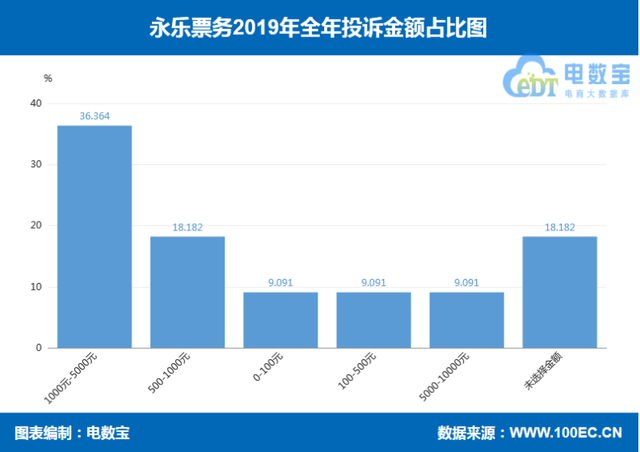 永乐票务客户端大麦网永乐票务-第6张图片-太平洋在线下载