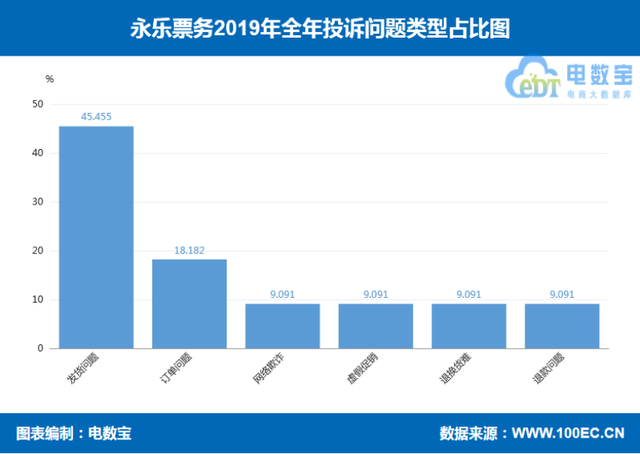 永乐票务客户端大麦网永乐票务-第7张图片-太平洋在线下载