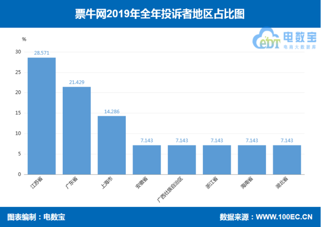 永乐票务客户端大麦网永乐票务-第9张图片-太平洋在线下载