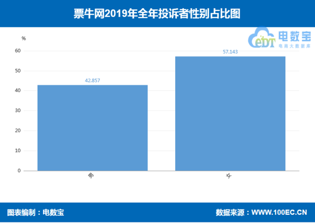 永乐票务客户端大麦网永乐票务-第10张图片-太平洋在线下载