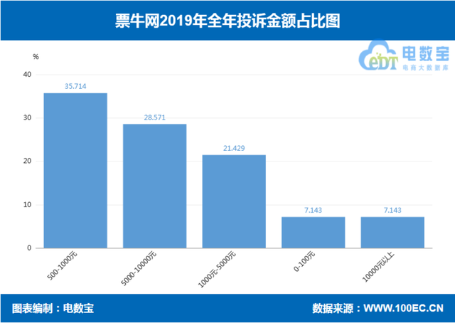 永乐票务客户端大麦网永乐票务-第11张图片-太平洋在线下载