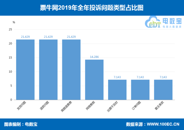 永乐票务客户端大麦网永乐票务-第12张图片-太平洋在线下载