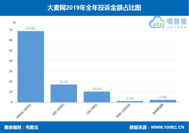 永乐票务客户端大麦网永乐票务-第16张图片-太平洋在线下载