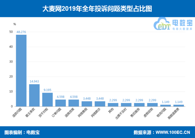 永乐票务客户端大麦网永乐票务-第17张图片-太平洋在线下载