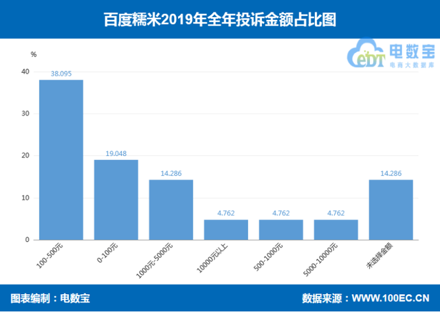 永乐票务客户端大麦网永乐票务-第21张图片-太平洋在线下载