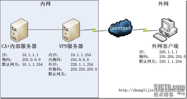 关于l2tpvpn客户端的信息-第2张图片-太平洋在线下载