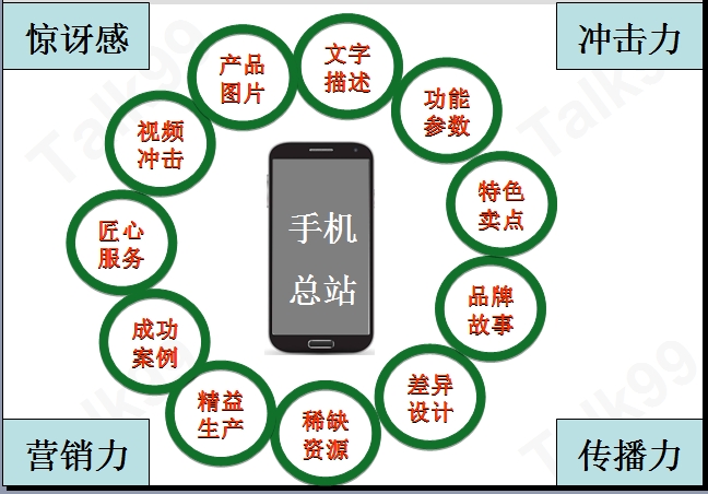 手机客户端盈利模式盈利模式包括哪些模式-第1张图片-太平洋在线下载