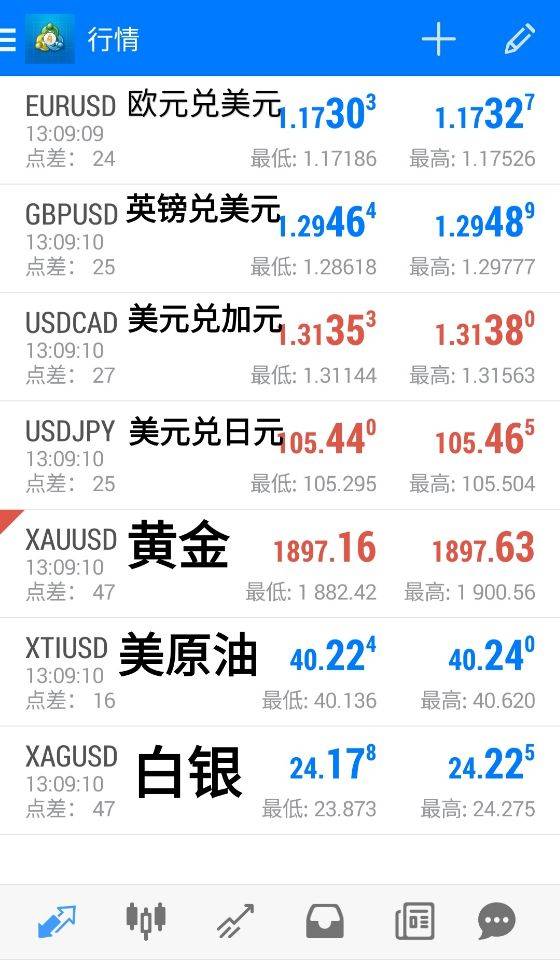 手机mt4新闻mt4最新手机版-第1张图片-太平洋在线下载