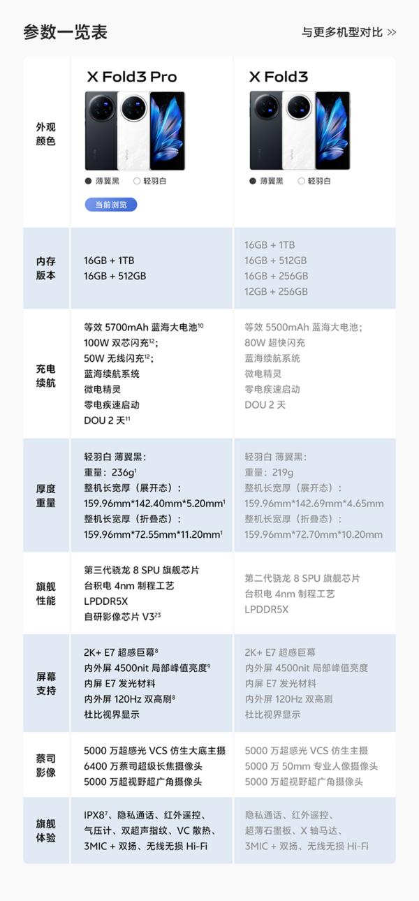 翼家安卓版翼门户app下载安装-第2张图片-太平洋在线下载