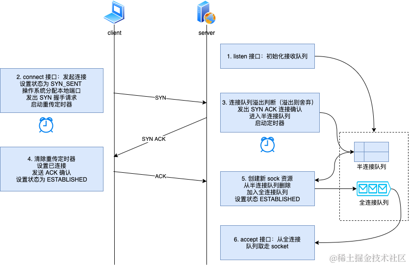 socket客户端队列phpsocket客户端