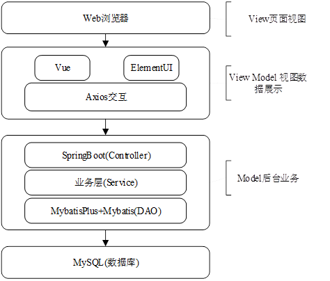 客户端websocket框架javawebsocket客户端-第2张图片-太平洋在线下载