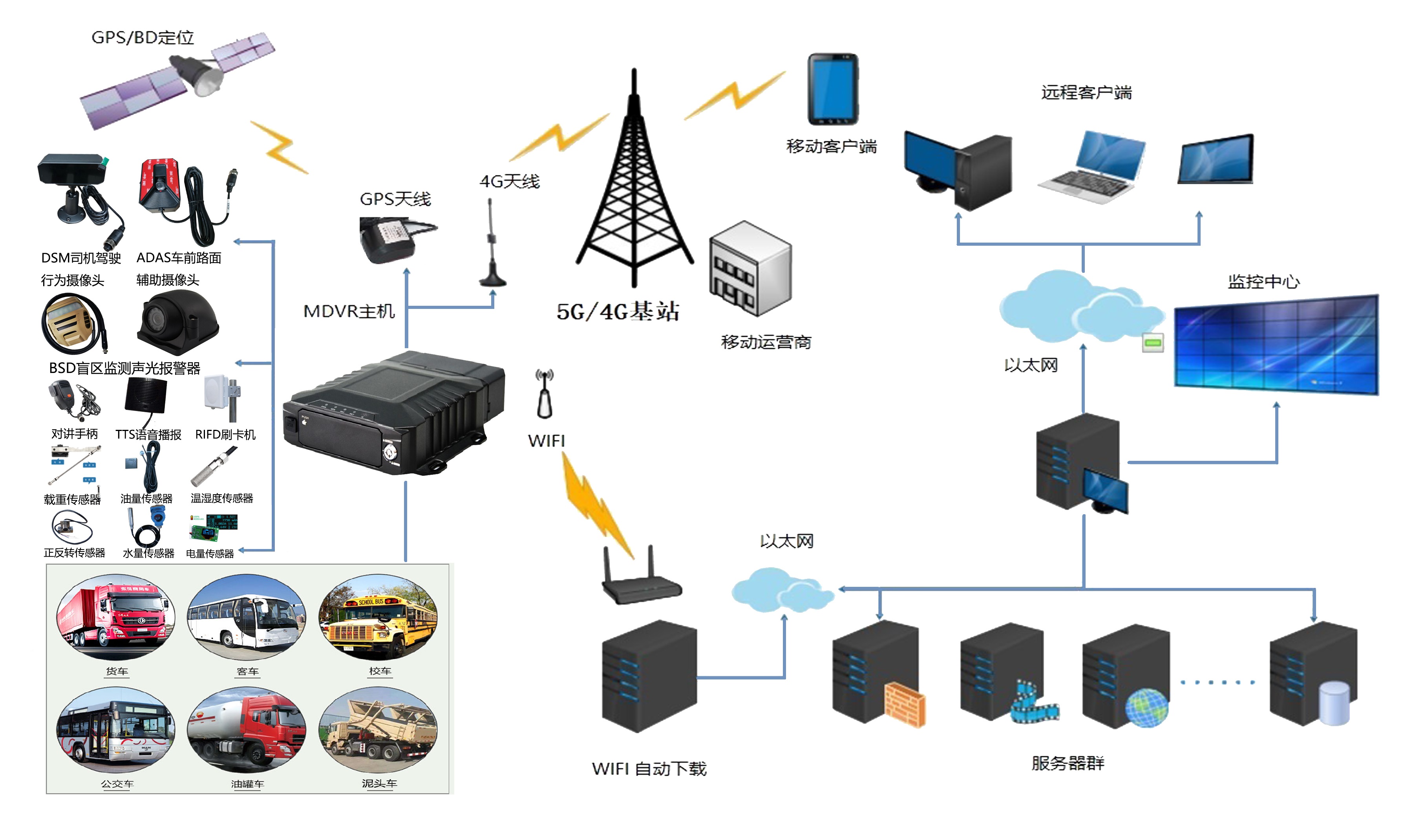 华为dsm客户端华为devops官网-第1张图片-太平洋在线下载