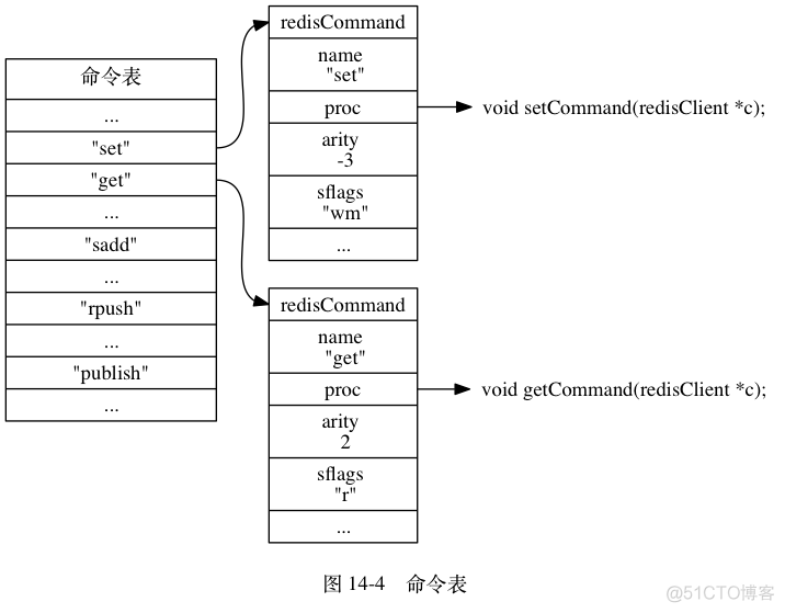 redis客户端怎么指令redis客户端lettuce-第1张图片-太平洋在线下载